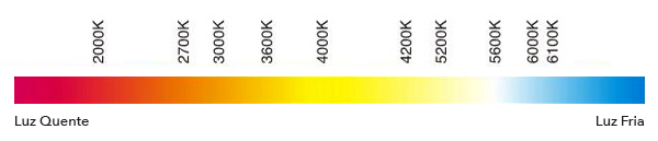 Tabela de temperatura de cor
